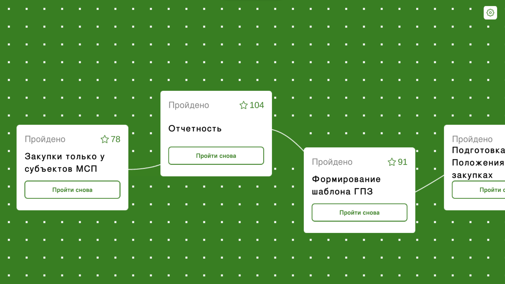 геймификация в бизнесе кейс