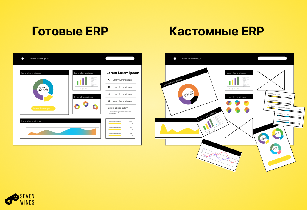 ERP, экосистема, ERP для бизнеса, ERP в ритейле
