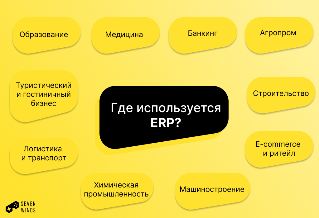 ERP, экосистема, ERP для бизнеса, ERP в ритейле